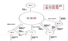 艺术与全球区块链币：如