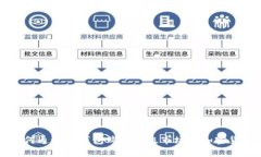 如何通过TP钱包购买一级市